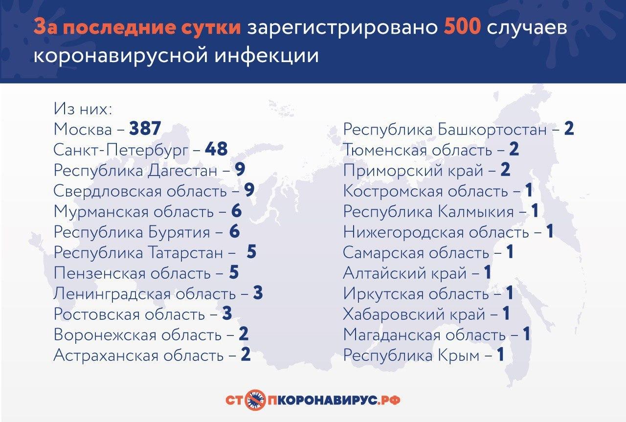 korona_stat.jpg (145 KB)