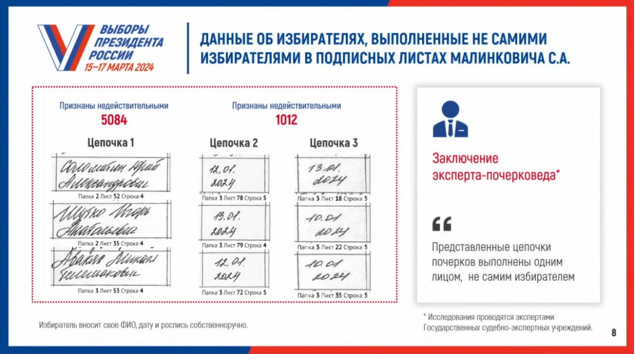V список